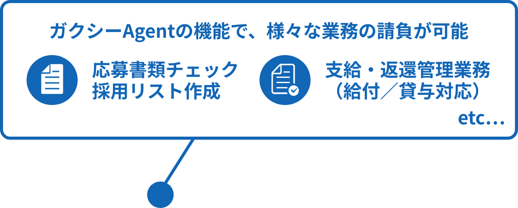 独自システムとの連携による高精度な業務代行