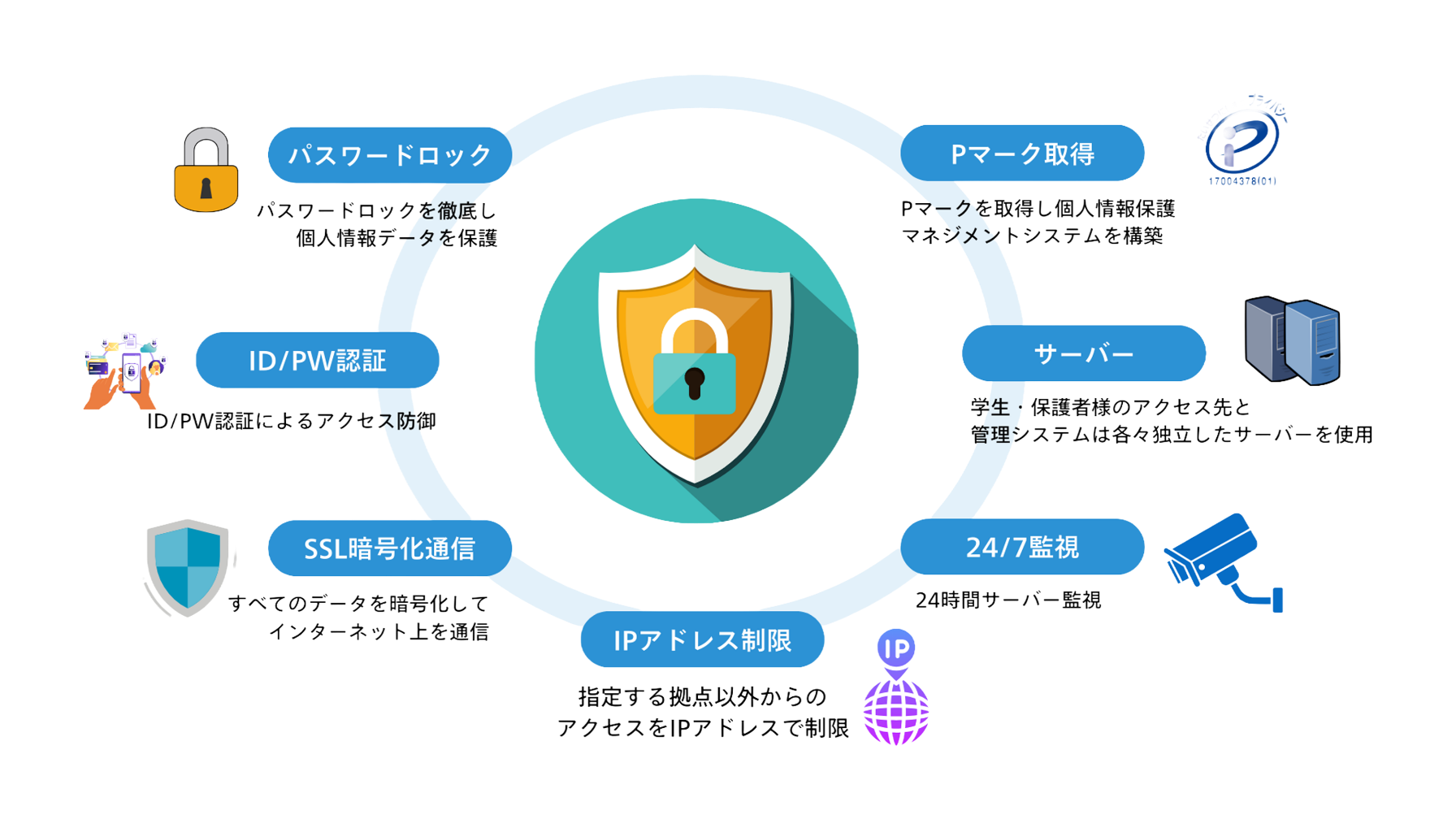 セキュリティと制度改正対応力