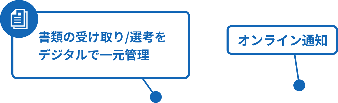申請から返還までの一元管理