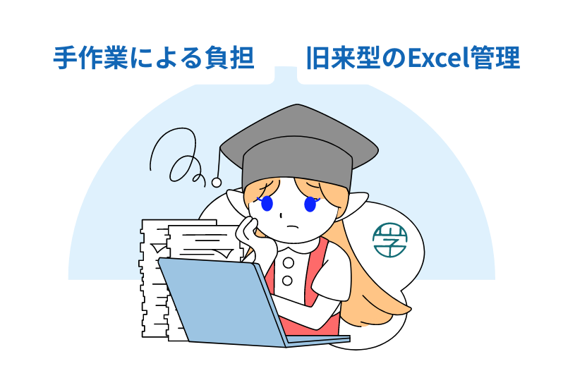 奨学金・授業料減免手続きが煩雑