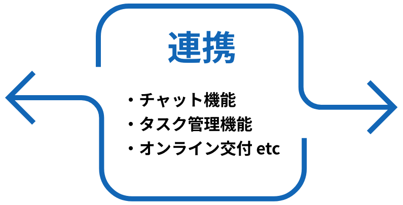 連携