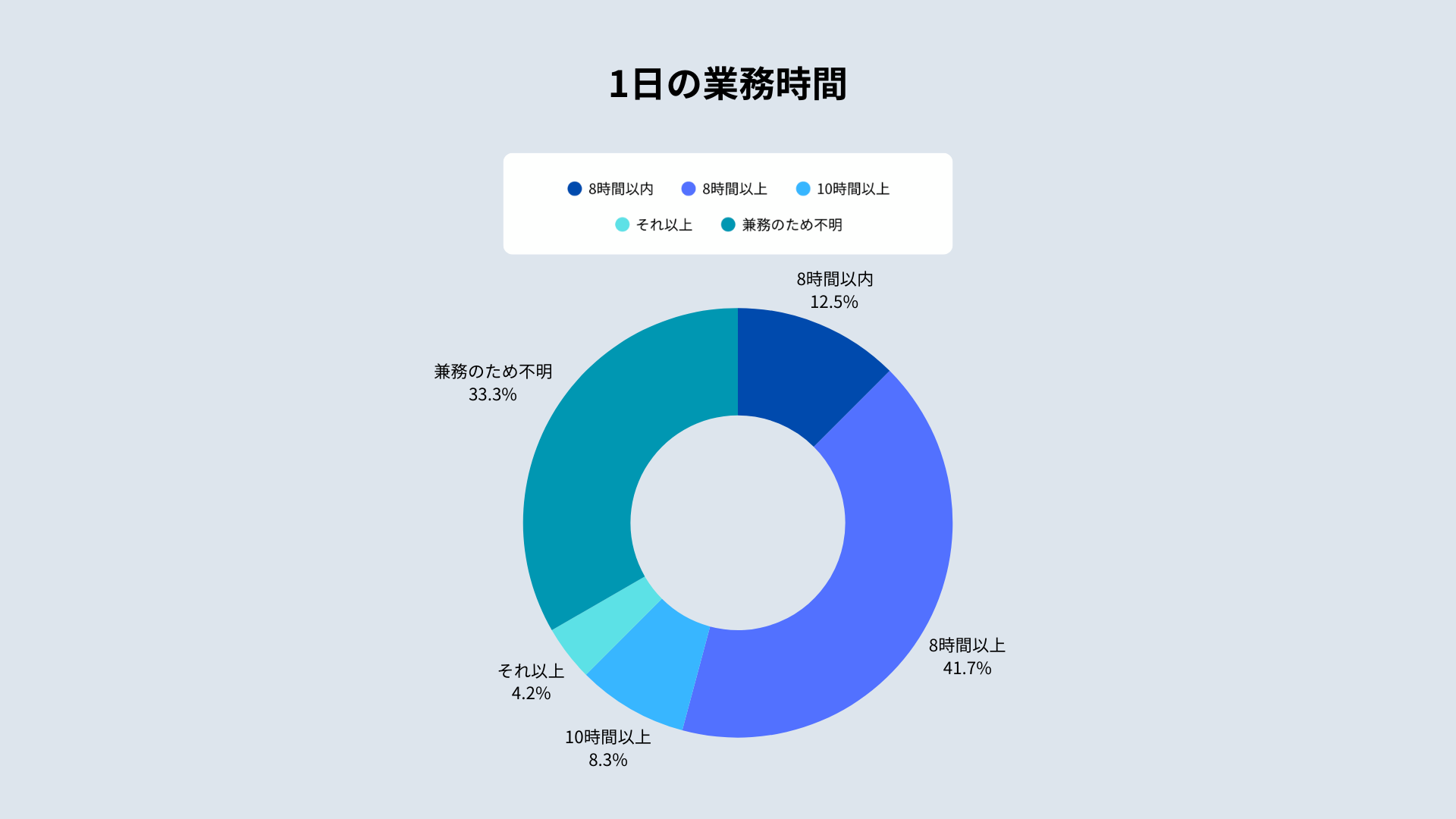 1日の業務時間
