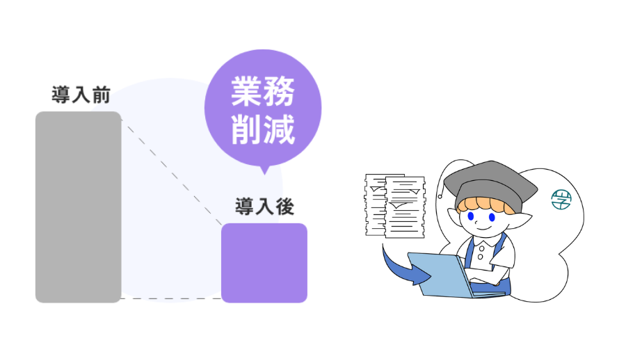 業務削減