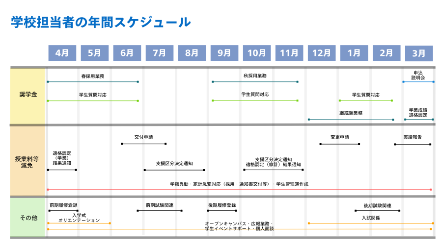 年間スケジュール