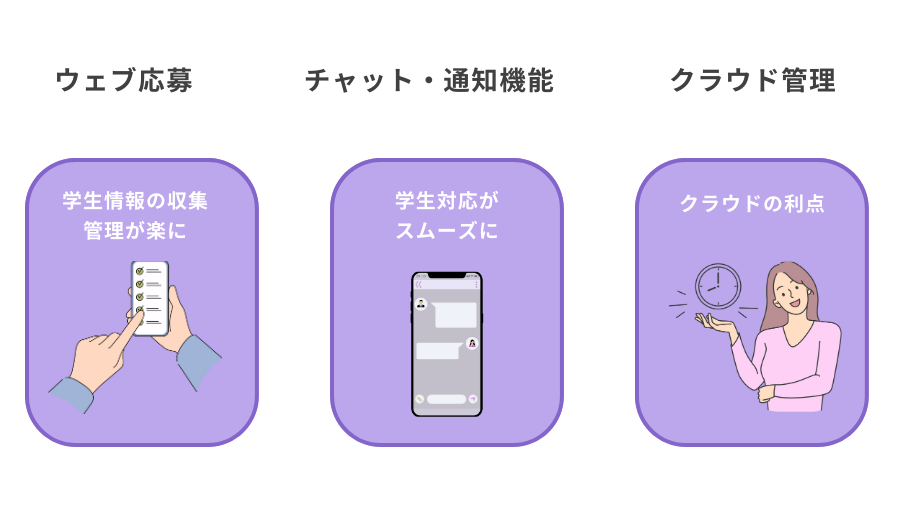 財団によろこばれているポイント