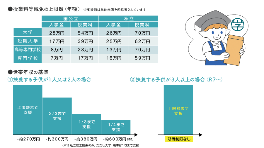 修学支援新制度