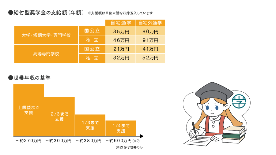 修学支援新制度
