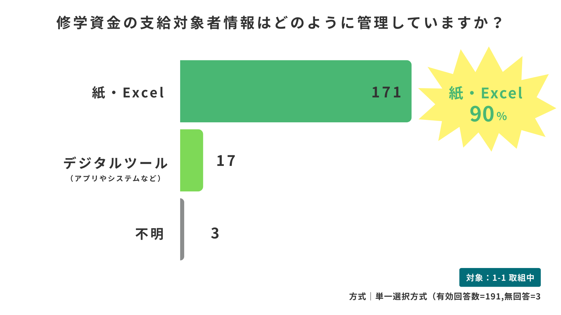 修学資金支給状況の管理方法
