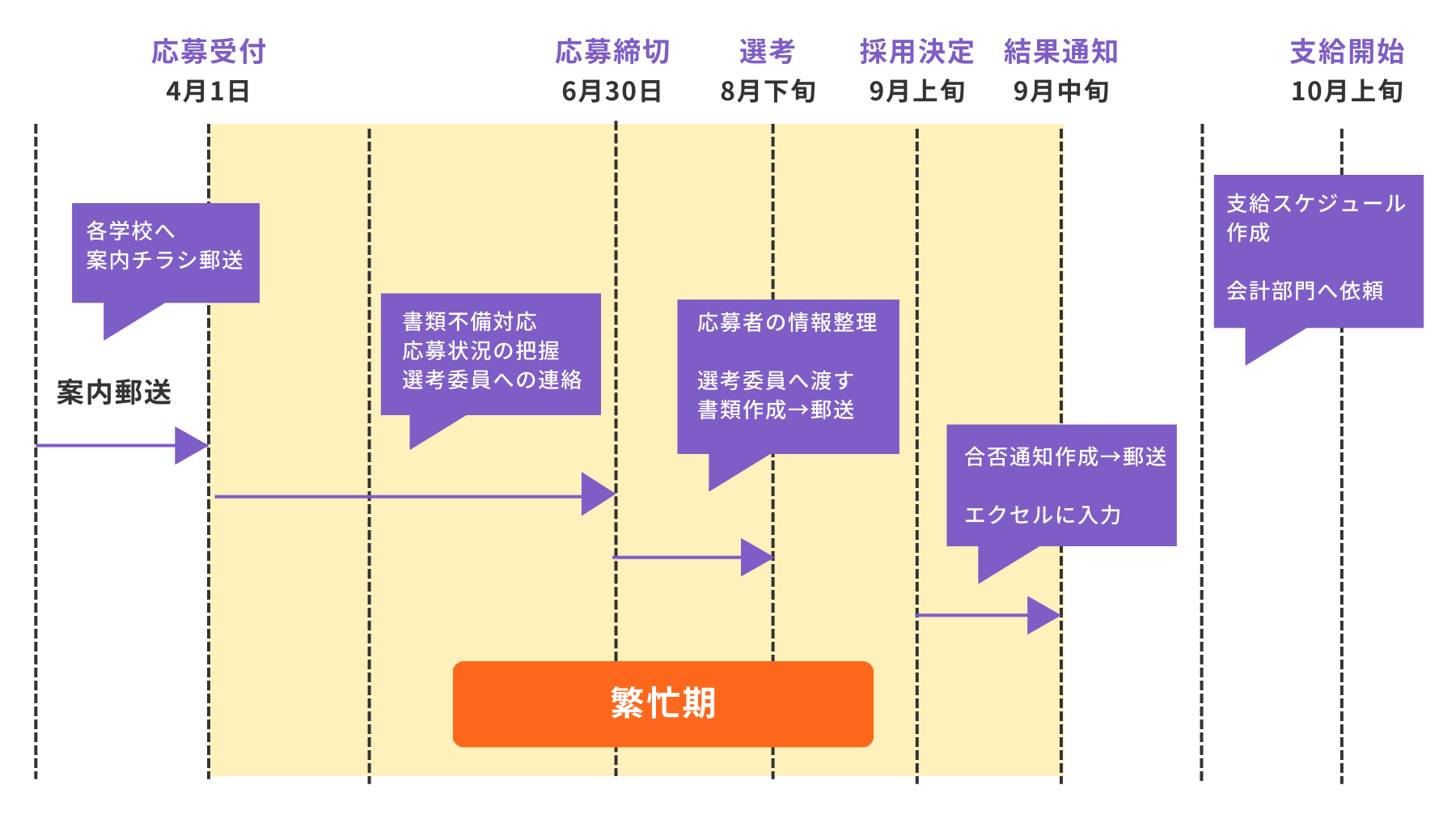 財団のスケジュール