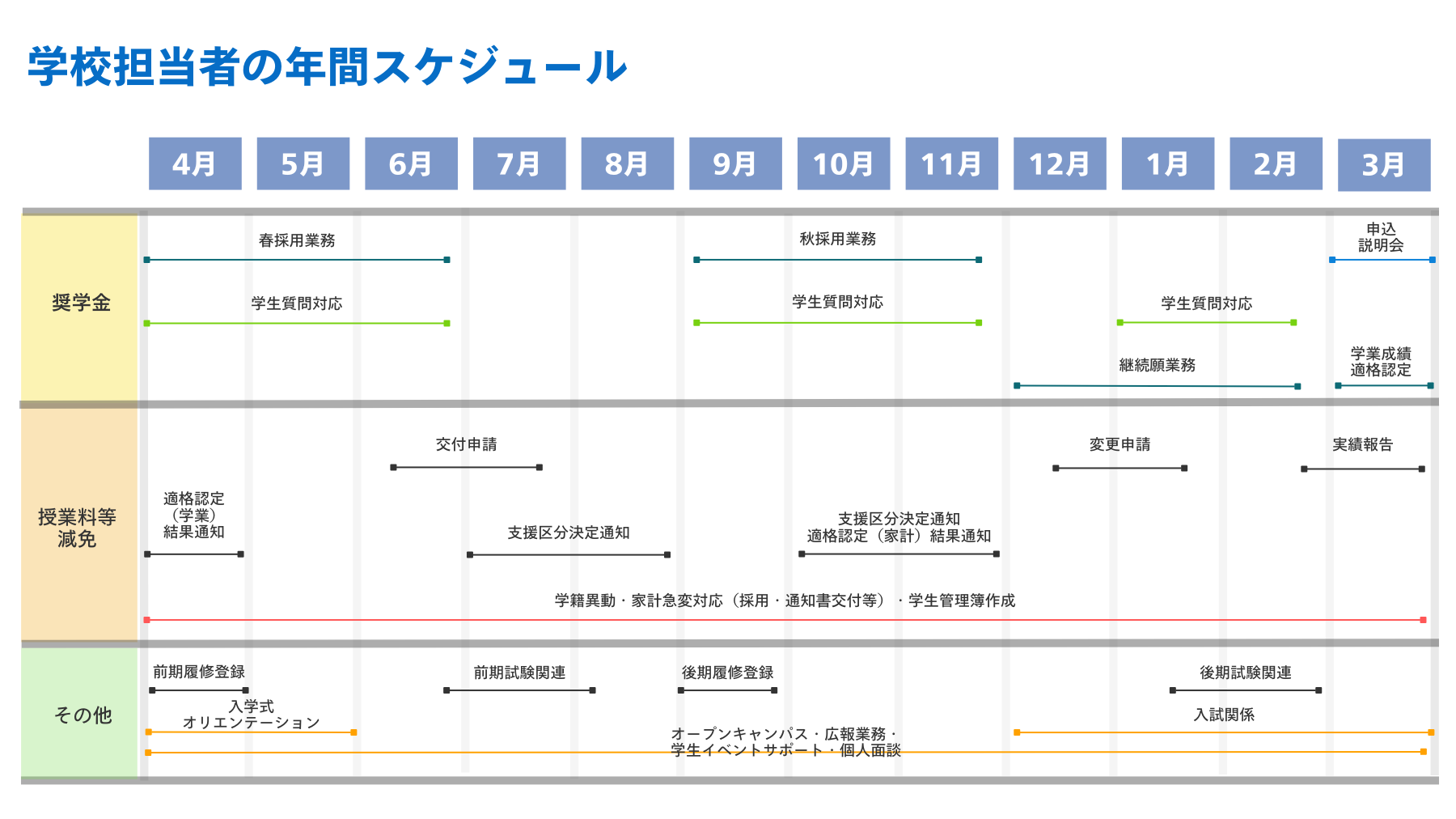 学校担当者の年間スケジュール