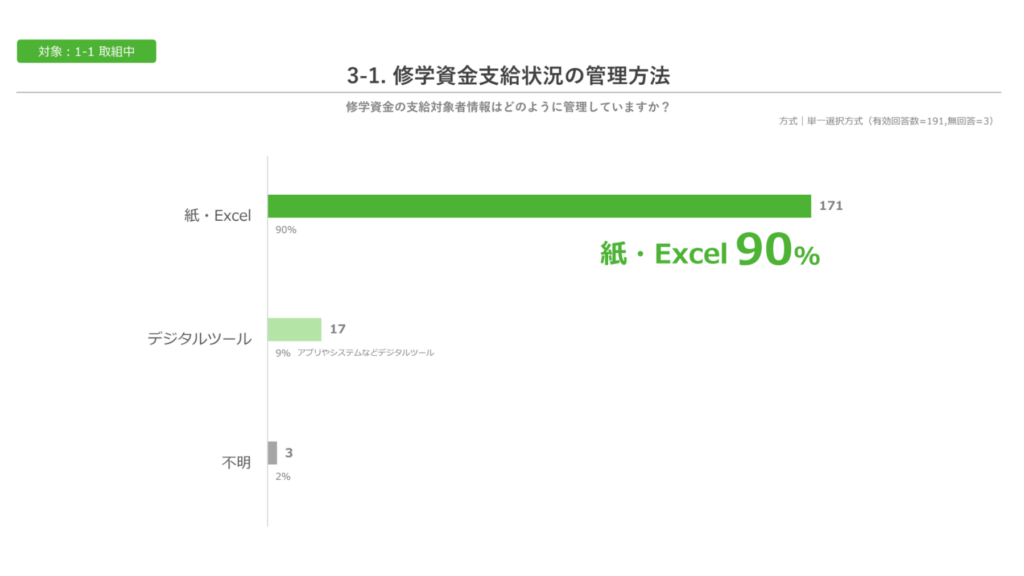 修学資金支給状況の管理方法