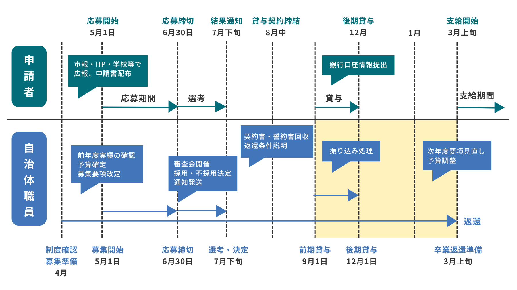 年間スケジュール
