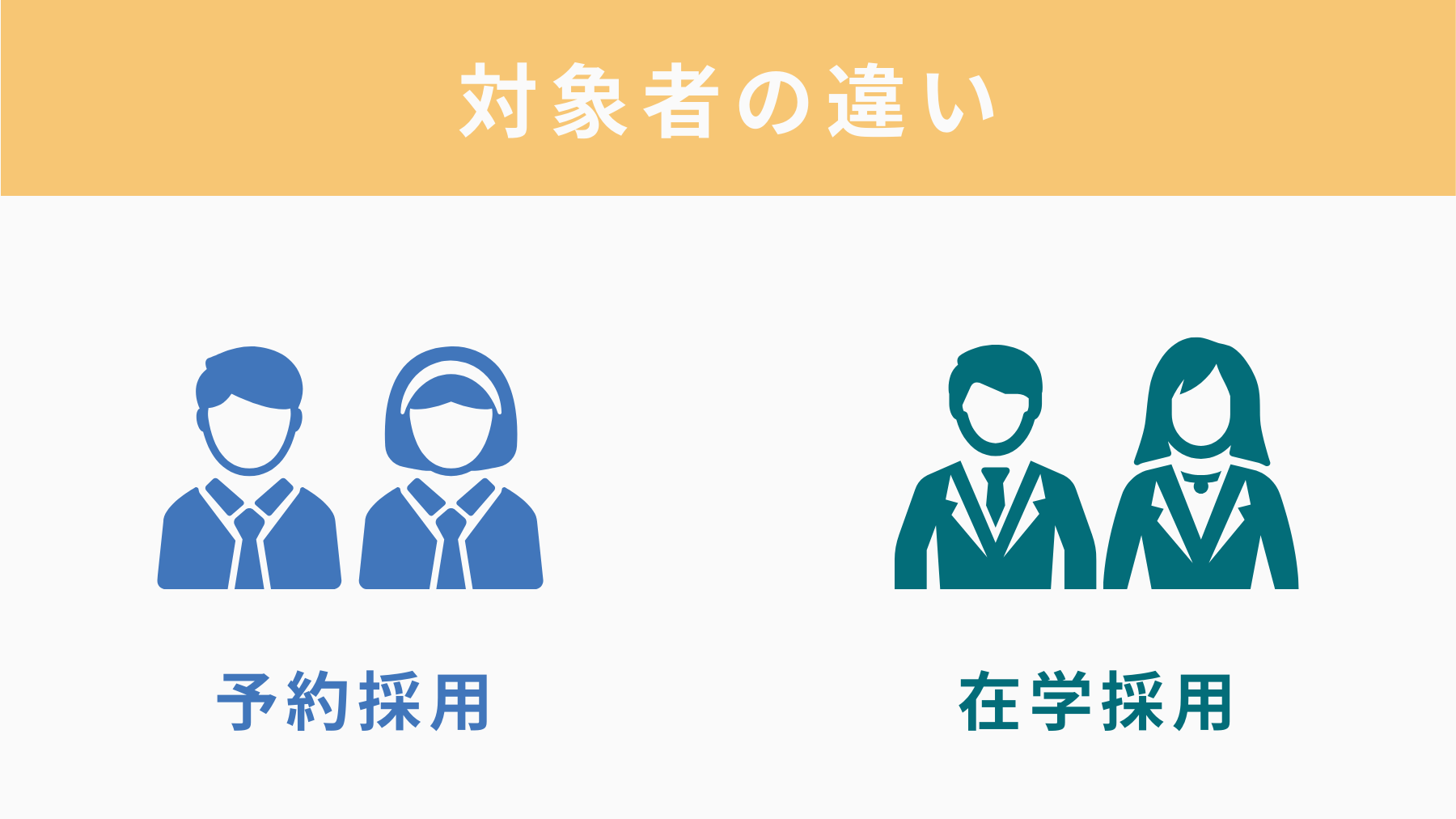 予約採用と在学採用